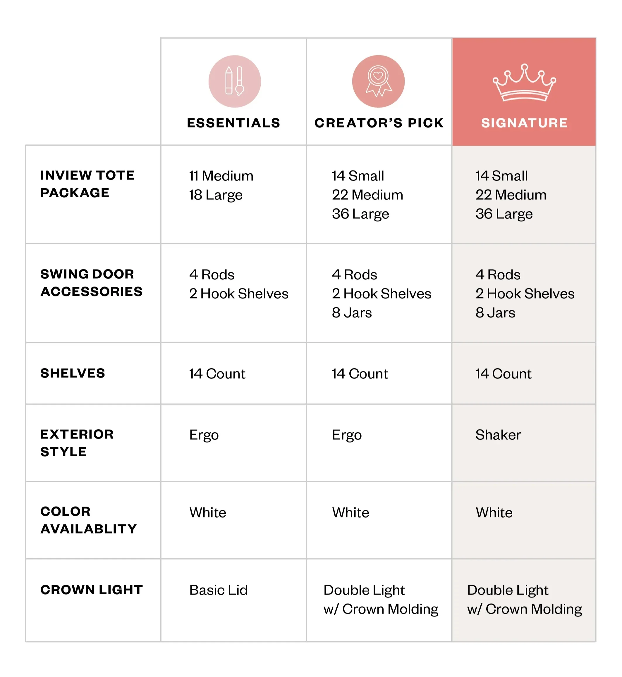 🔥Warehouse Clearance✨Craft Storage & Organization Furniture🏠