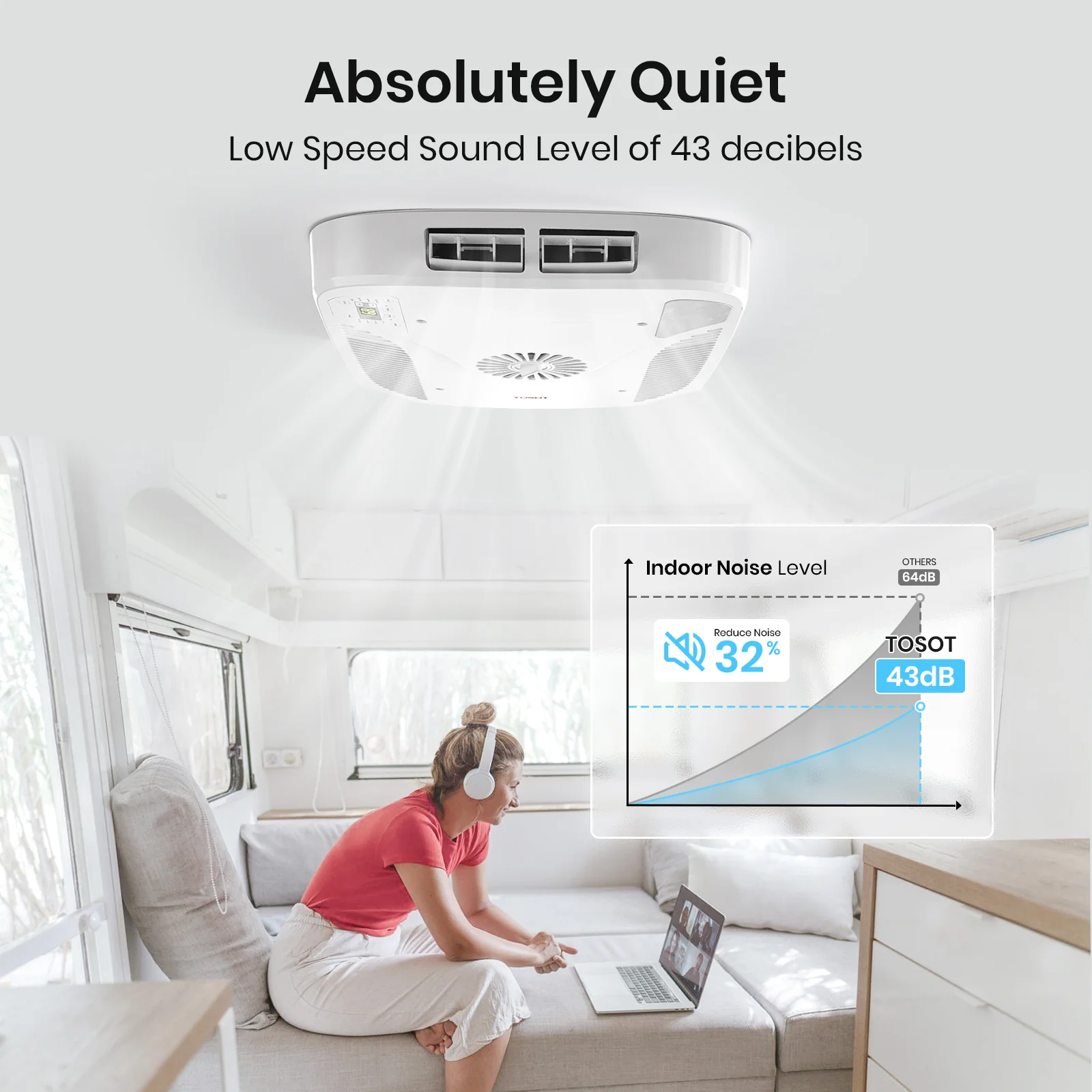 15,000 BTU RV Air Conditioner with Heat Pump