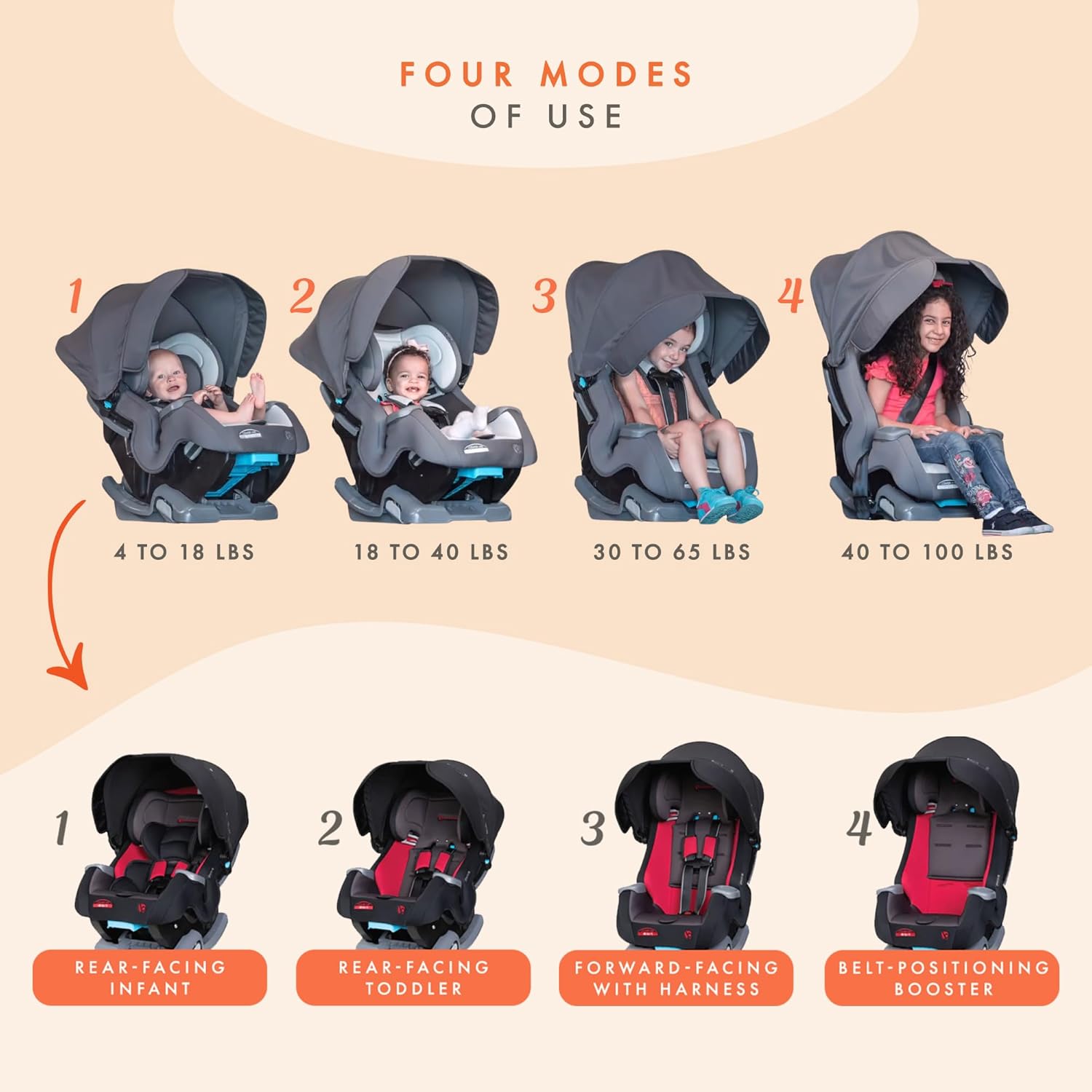 4-in-1 Convertible Car Seat, Scooter