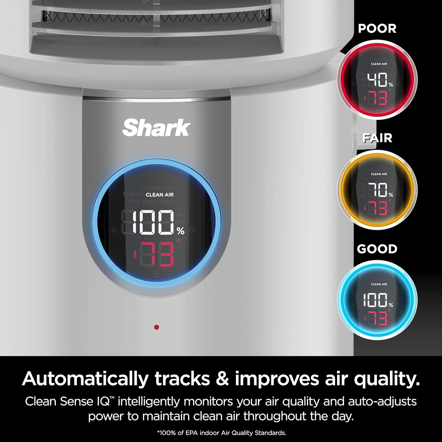 Air Purifier, Heater & Fan, HEPA Filter, 500 Sq Ft, Oscillating, Captures 99.98% of Particles for Clean Air, Dust, Smoke & Allergens